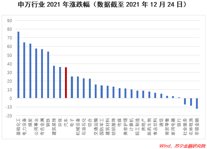 新能源汽车还有多少空间？-
