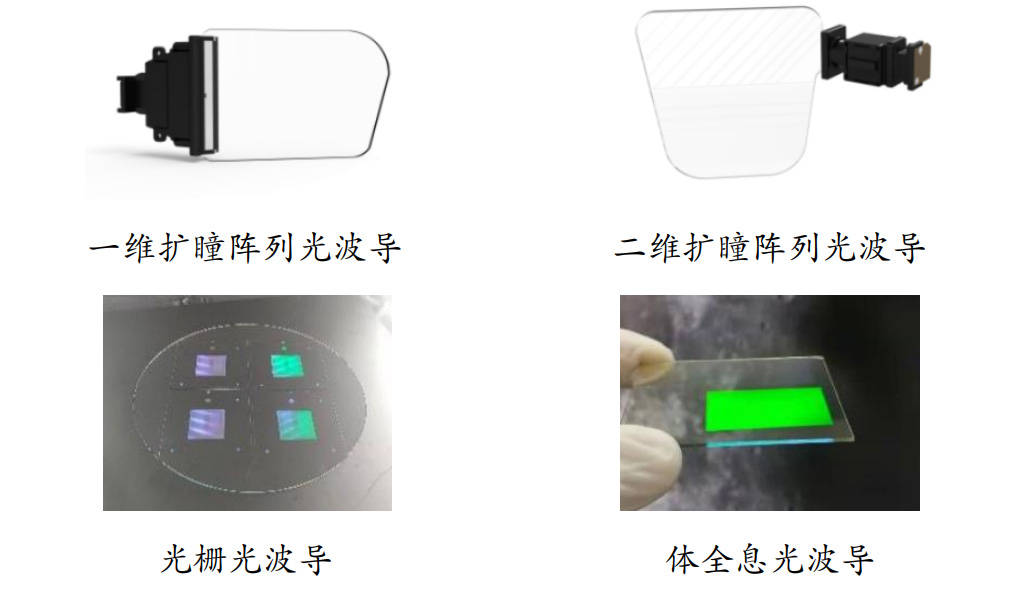 36氪首发 | AR光波导模组供应商「珑璟光电」完成过亿元C轮融资，同步发力阵列、衍射光波导产线升级