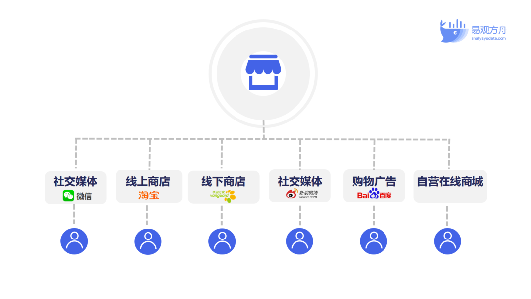 6000字干货带你一文读懂全渠道零售与多渠道零售