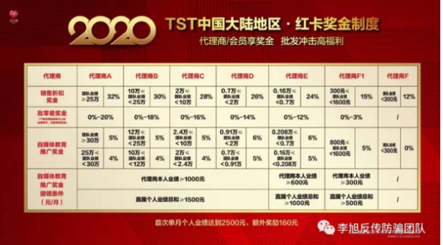 12月29日上午,每经记者来到位于上海市浦东新区江耀路28号的tst庭秘密