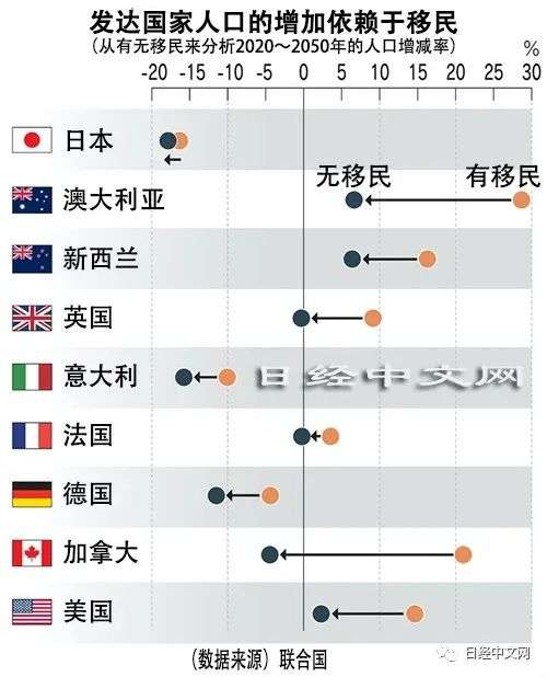 世界各國正吹響