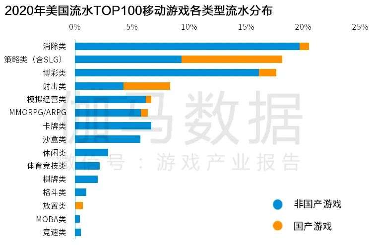 Newzoo伽马数据发布《2021年全球移动游戏市场中国企业竞争力报告》及TOP25，年度932亿美元增长7.3%(图88)