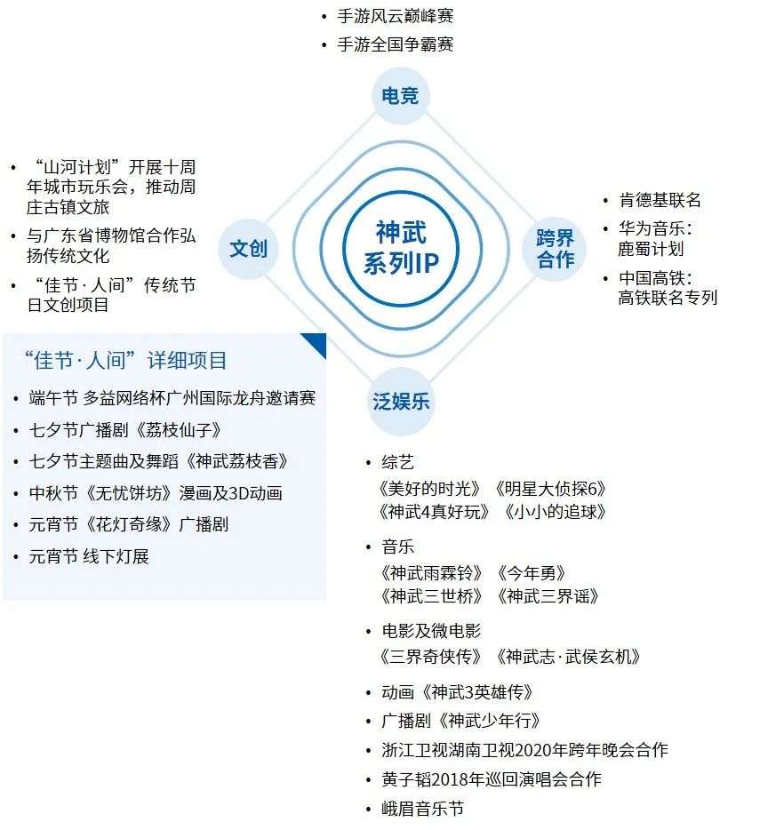 Newzoo伽马数据发布《2021年全球移动游戏市场中国企业竞争力报告》及TOP25，年度932亿美元增长7.3%(图72)