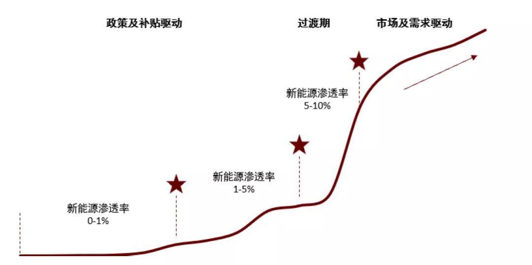 锂电板块岁末三大分歧-