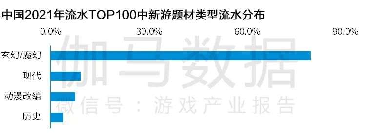 Newzoo伽马数据发布《2021年全球移动游戏市场中国企业竞争力报告》及TOP25，年度932亿美元增长7.3%(图26)