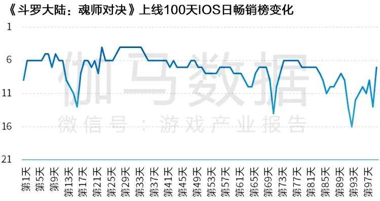 Newzoo伽马数据发布《2021年全球移动游戏市场中国企业竞争力报告》及TOP25，年度932亿美元增长7.3%(图57)