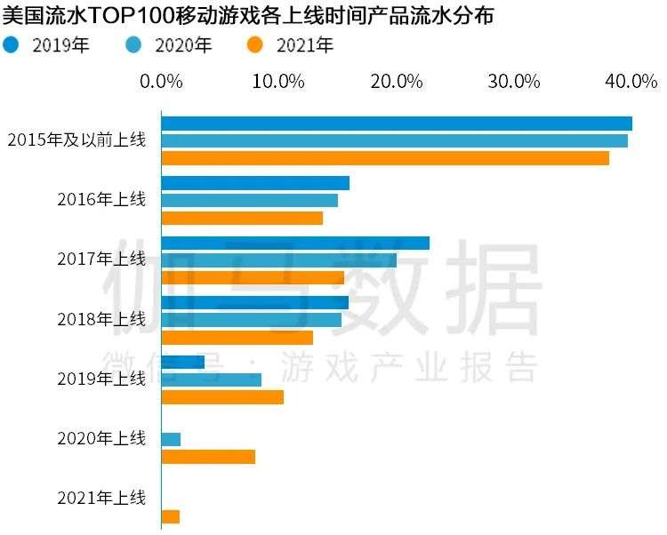 Newzoo伽马数据发布《2021年全球移动游戏市场中国企业竞争力报告》及TOP25，年度932亿美元增长7.3%(图30)