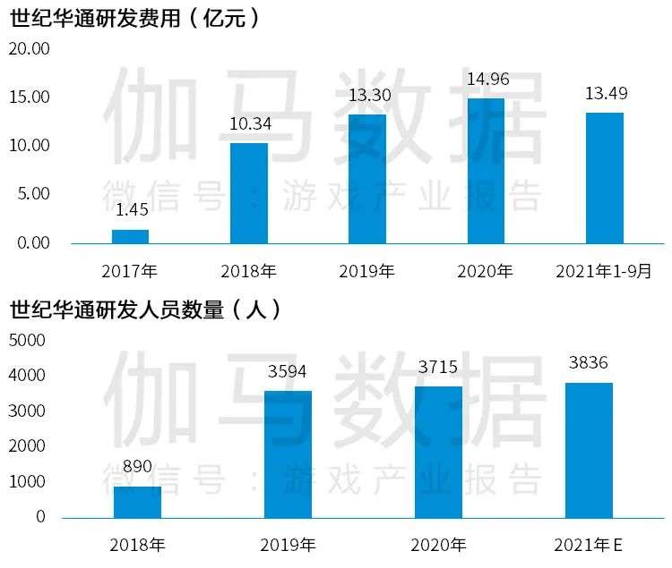 Newzoo伽马数据发布《2021年全球移动游戏市场中国企业竞争力报告》及TOP25，年度932亿美元增长7.3%(图64)