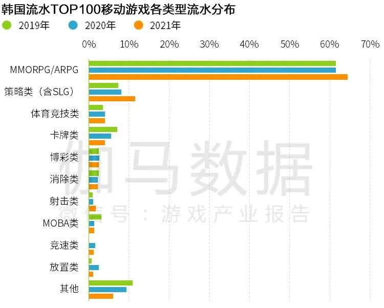 Newzoo伽马数据发布《2021年全球移动游戏市场中国企业竞争力报告》及TOP25，年度932亿美元增长7.3%(图39)