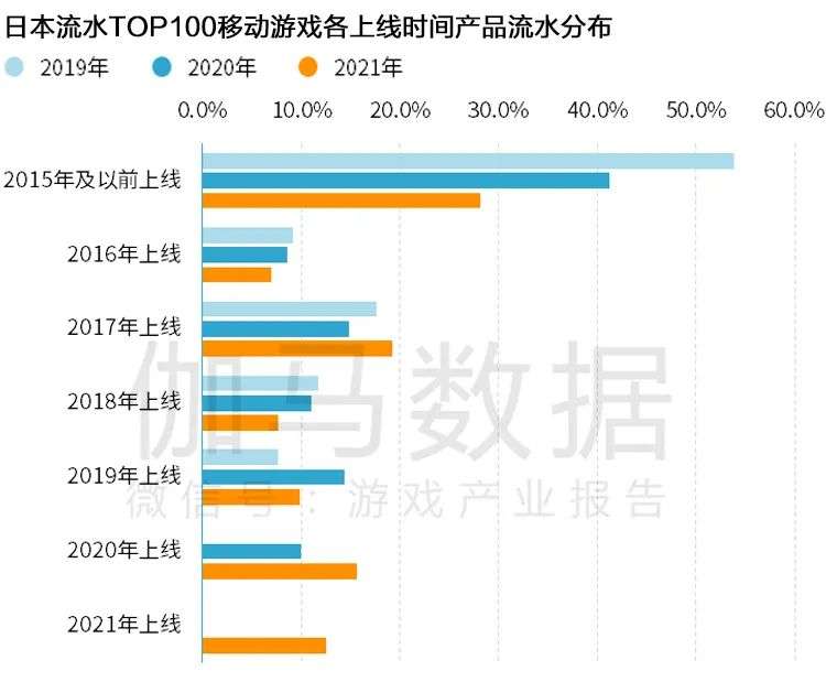 Newzoo伽马数据发布《2021年全球移动游戏市场中国企业竞争力报告》及TOP25，年度932亿美元增长7.3%(图33)