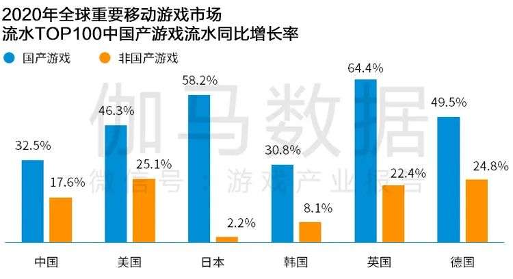 Newzoo伽马数据发布《2021年全球移动游戏市场中国企业竞争力报告》及TOP25，年度932亿美元增长7.3%(图12)