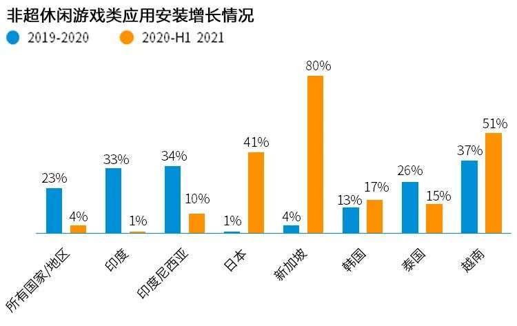 Newzoo伽马数据发布《2021年全球移动游戏市场中国企业竞争力报告》及TOP25，年度932亿美元增长7.3%(图93)