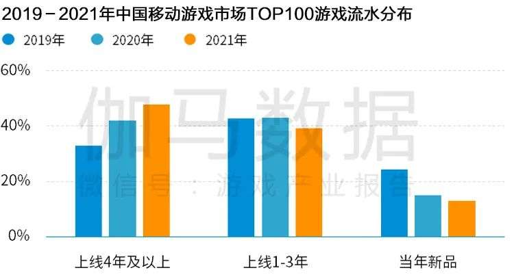 Newzoo伽马数据发布《2021年全球移动游戏市场中国企业竞争力报告》及TOP25，年度932亿美元增长7.3%(图21)