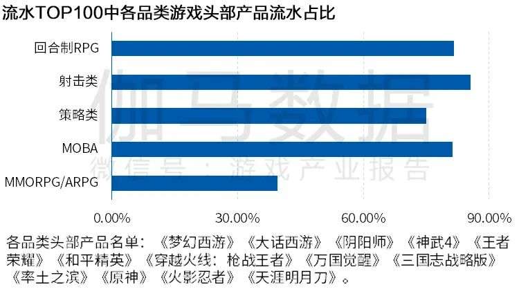 Newzoo伽马数据发布《2021年全球移动游戏市场中国企业竞争力报告》及TOP25，年度932亿美元增长7.3%(图20)