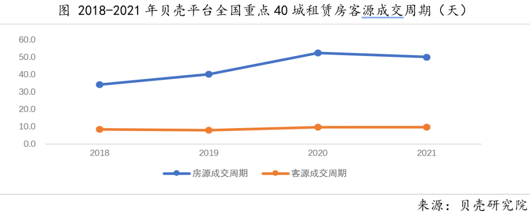 2021年 租赁行业发展模式升级-