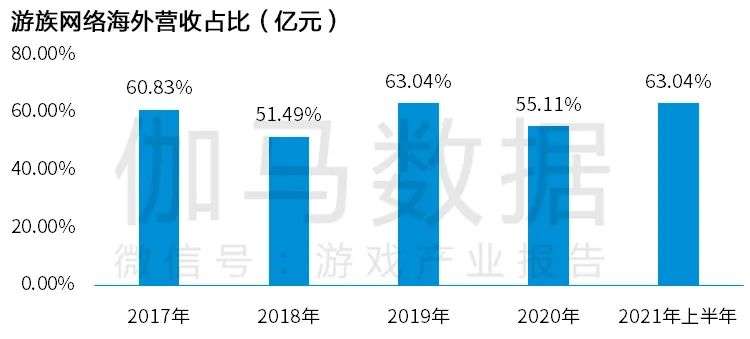 Newzoo伽马数据发布《2021年全球移动游戏市场中国企业竞争力报告》及TOP25，年度932亿美元增长7.3%(图77)