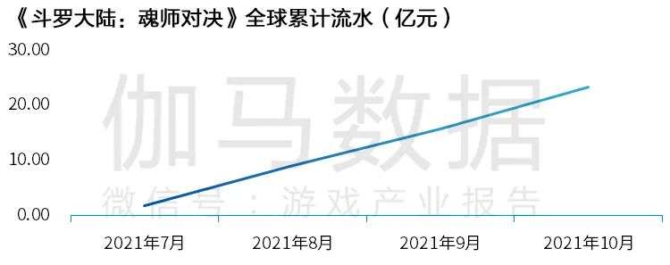 Newzoo伽马数据发布《2021年全球移动游戏市场中国企业竞争力报告》及TOP25，年度932亿美元增长7.3%(图56)