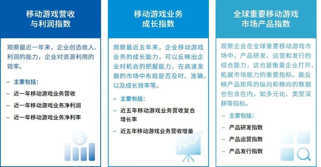 Newzoo伽马数据发布《2021年全球移动游戏市场中国企业竞争力报告》及TOP25，年度932亿美元增长7.3%(图43)