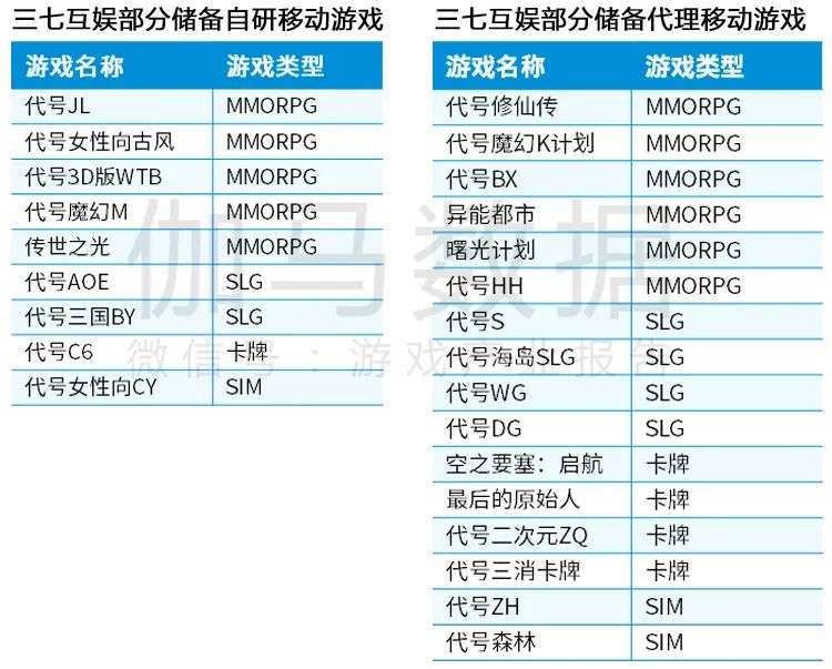 Newzoo伽马数据发布《2021年全球移动游戏市场中国企业竞争力报告》及TOP25，年度932亿美元增长7.3%(图58)