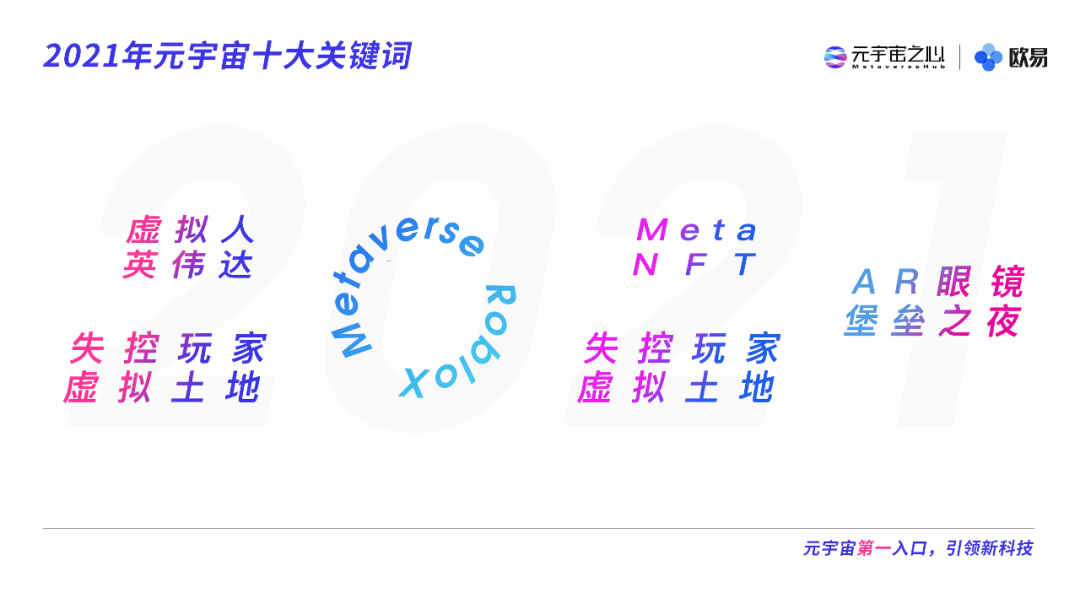 2021元宇宙年度报告：能否扛起互联网大旗，再造一个10万亿市场？-