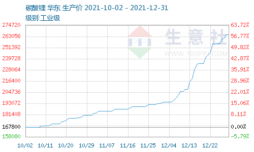 新能源车的2021：加速、疯狂、承压(图5)