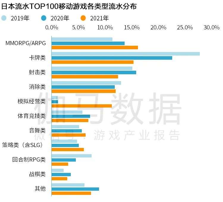 Newzoo伽马数据发布《2021年全球移动游戏市场中国企业竞争力报告》及TOP25，年度932亿美元增长7.3%(图32)