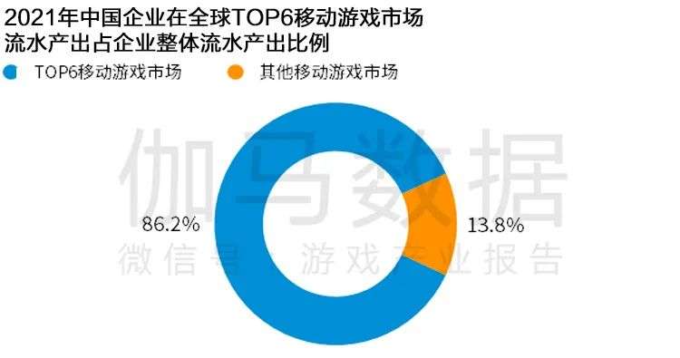 Newzoo伽马数据发布《2021年全球移动游戏市场中国企业竞争力报告》及TOP25，年度932亿美元增长7.3%(图4)