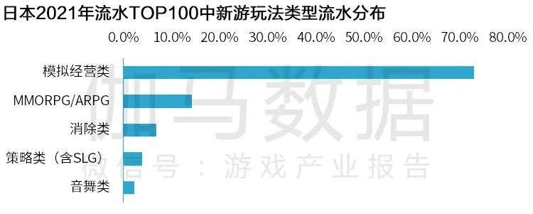 Newzoo伽马数据发布《2021年全球移动游戏市场中国企业竞争力报告》及TOP25，年度932亿美元增长7.3%(图36)