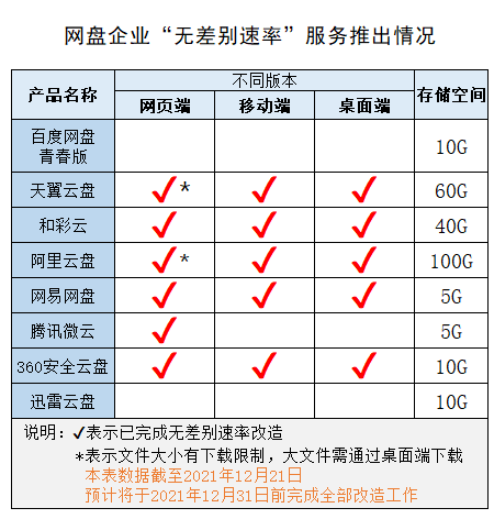 8点1氪丨快手调整员工福利：减少房补、取消免费三餐；喜茶涉嫌广告虚假宣传被罚45万；马斯克旗下SpaceX再融资逾3.3