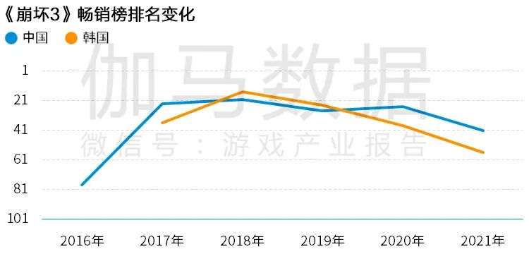 Newzoo伽马数据发布《2021年全球移动游戏市场中国企业竞争力报告》及TOP25，年度932亿美元增长7.3%(图62)