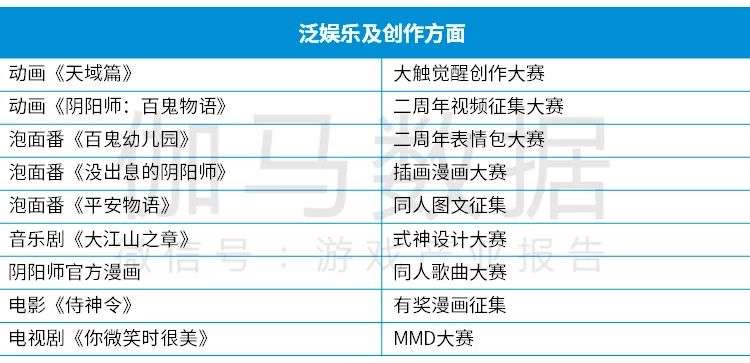 Newzoo伽马数据发布《2021年全球移动游戏市场中国企业竞争力报告》及TOP25，年度932亿美元增长7.3%(图48)