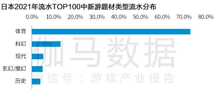 Newzoo伽马数据发布《2021年全球移动游戏市场中国企业竞争力报告》及TOP25，年度932亿美元增长7.3%(图37)