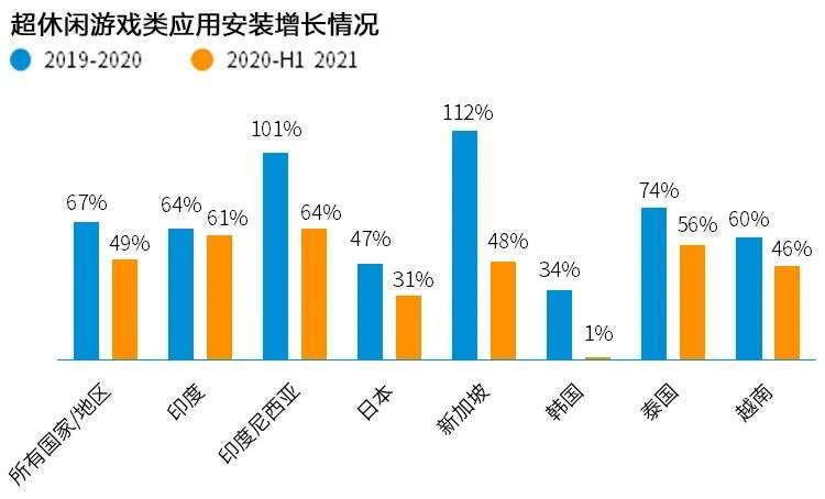 Newzoo伽马数据发布《2021年全球移动游戏市场中国企业竞争力报告》及TOP25，年度932亿美元增长7.3%(图92)