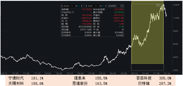 智氪 · 新能源 | “缺锂焦虑”下，新能源车板块还值得期待吗？