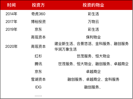 这些年，追风物业的“外行”投资者们-