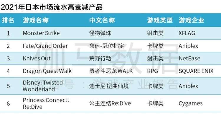 Newzoo伽马数据发布《2021年全球移动游戏市场中国企业竞争力报告》及TOP25，年度932亿美元增长7.3%(图34)