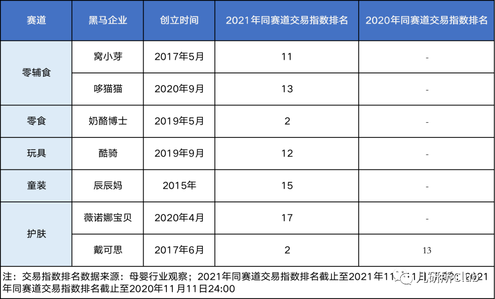 2021年度影响婴童赛道行业格局十大事件(图2)