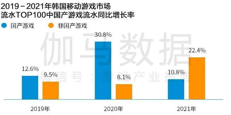 Newzoo伽马数据发布《2021年全球移动游戏市场中国企业竞争力报告》及TOP25，年度932亿美元增长7.3%(图15)