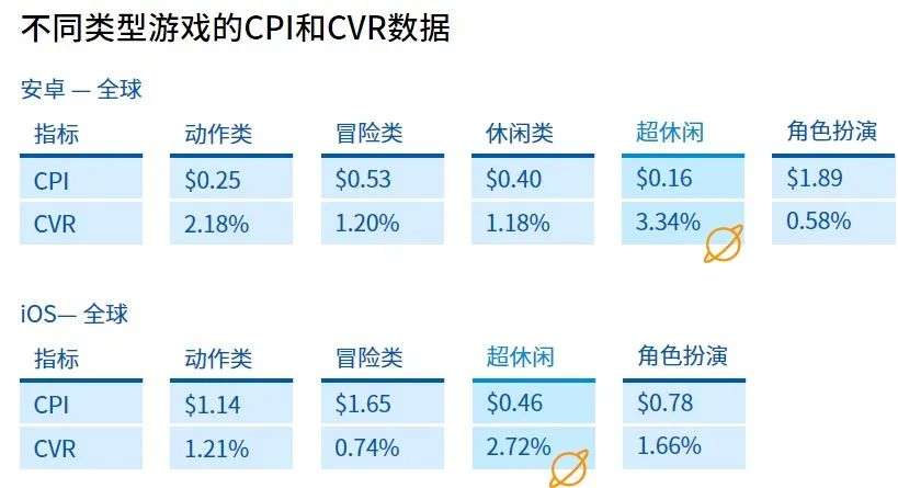 Newzoo伽马数据发布《2021年全球移动游戏市场中国企业竞争力报告》及TOP25，年度932亿美元增长7.3%(图95)