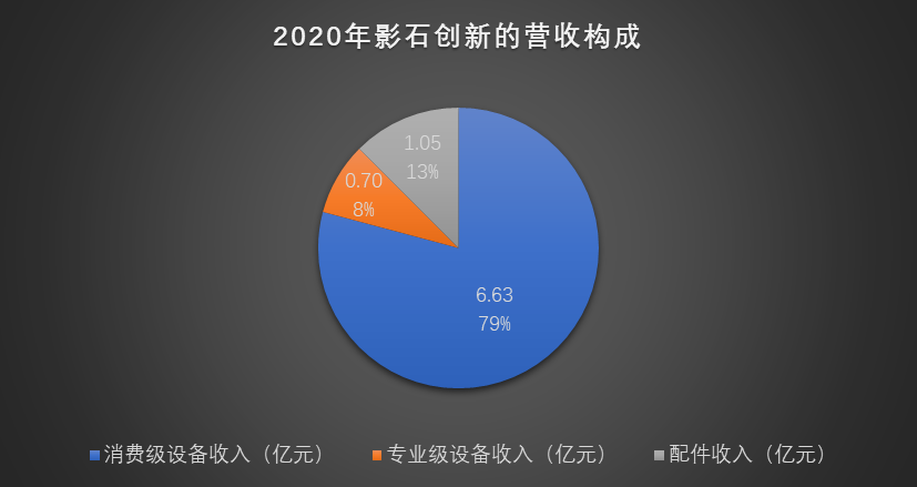 影石创新IPO，活在大疆的“阴影”里？-