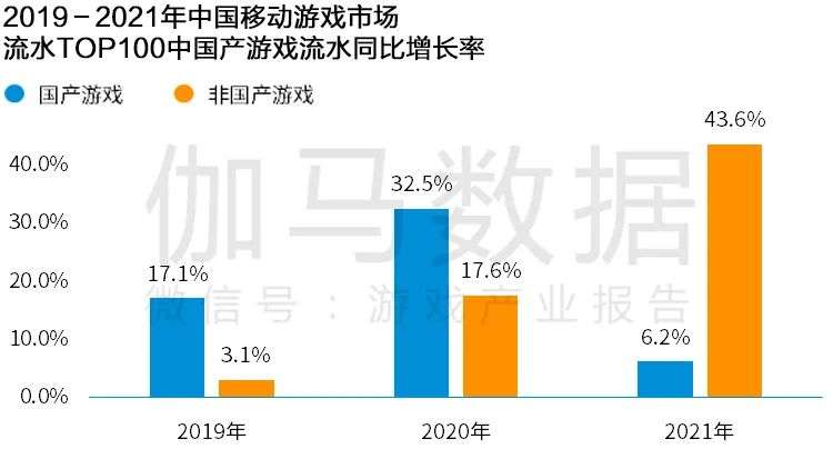 Newzoo伽马数据发布《2021年全球移动游戏市场中国企业竞争力报告》及TOP25，年度932亿美元增长7.3%(图16)