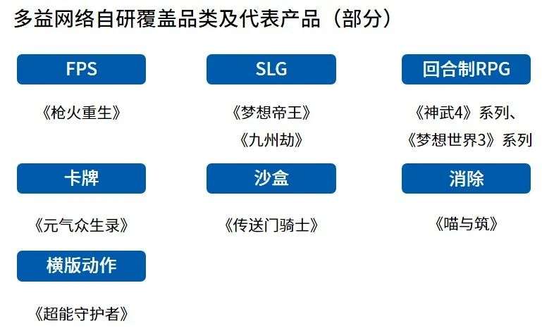 Newzoo伽马数据发布《2021年全球移动游戏市场中国企业竞争力报告》及TOP25，年度932亿美元增长7.3%(图73)