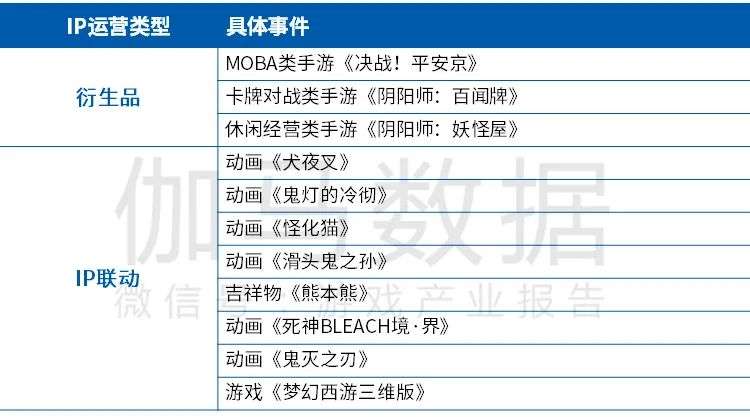 Newzoo伽马数据发布《2021年全球移动游戏市场中国企业竞争力报告》及TOP25，年度932亿美元增长7.3%(图47)