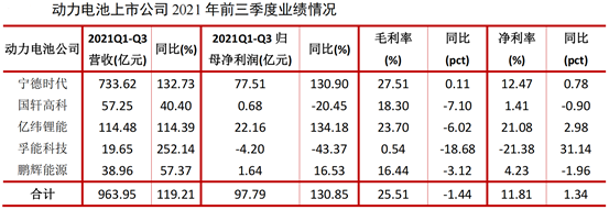 新能源车的2021：加速、疯狂、承压(图6)