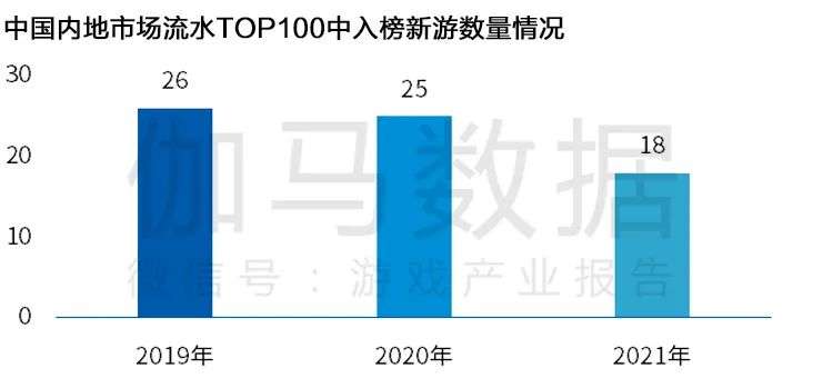 Newzoo伽马数据发布《2021年全球移动游戏市场中国企业竞争力报告》及TOP25，年度932亿美元增长7.3%(图23)