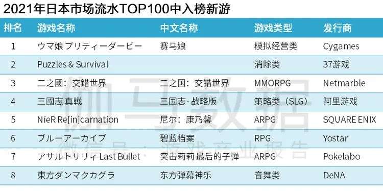 Newzoo伽马数据发布《2021年全球移动游戏市场中国企业竞争力报告》及TOP25，年度932亿美元增长7.3%(图35)