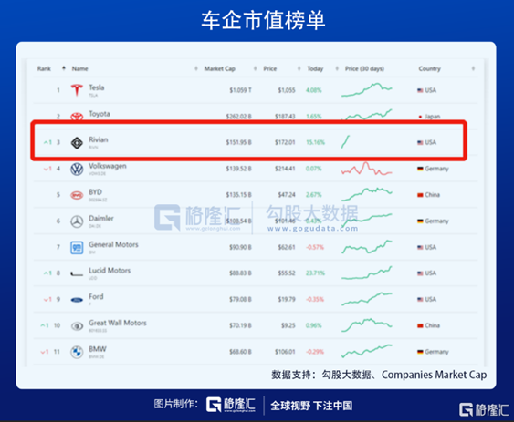 新能源车的2021：加速、疯狂、承压(图3)