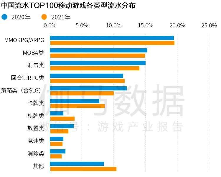 Newzoo伽马数据发布《2021年全球移动游戏市场中国企业竞争力报告》及TOP25，年度932亿美元增长7.3%(图19)