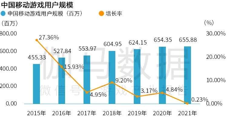 Newzoo伽马数据发布《2021年全球移动游戏市场中国企业竞争力报告》及TOP25，年度932亿美元增长7.3%(图6)