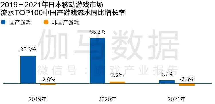 Newzoo伽马数据发布《2021年全球移动游戏市场中国企业竞争力报告》及TOP25，年度932亿美元增长7.3%(图14)